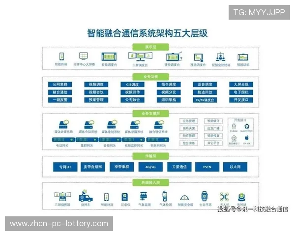 生态体系在当前阶段推动全链路数字化 完善了从场馆到终端的闭环